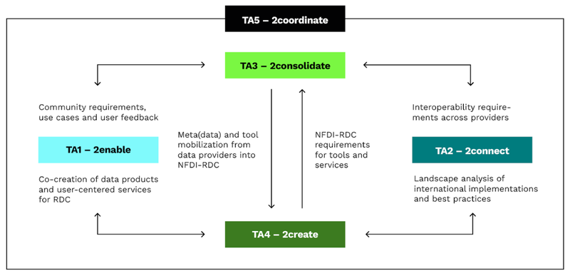 Grafik_TAs_2025